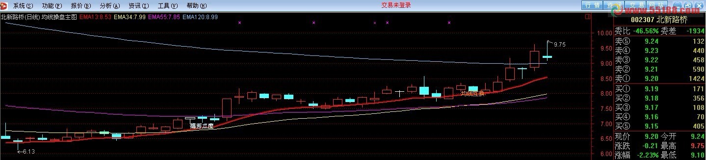 东方财富通均线操盘主图公式 EA-万能指标公式