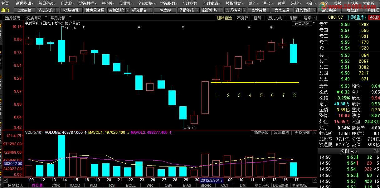 东财通量能平台战法主图源码 EA-万能指标公式