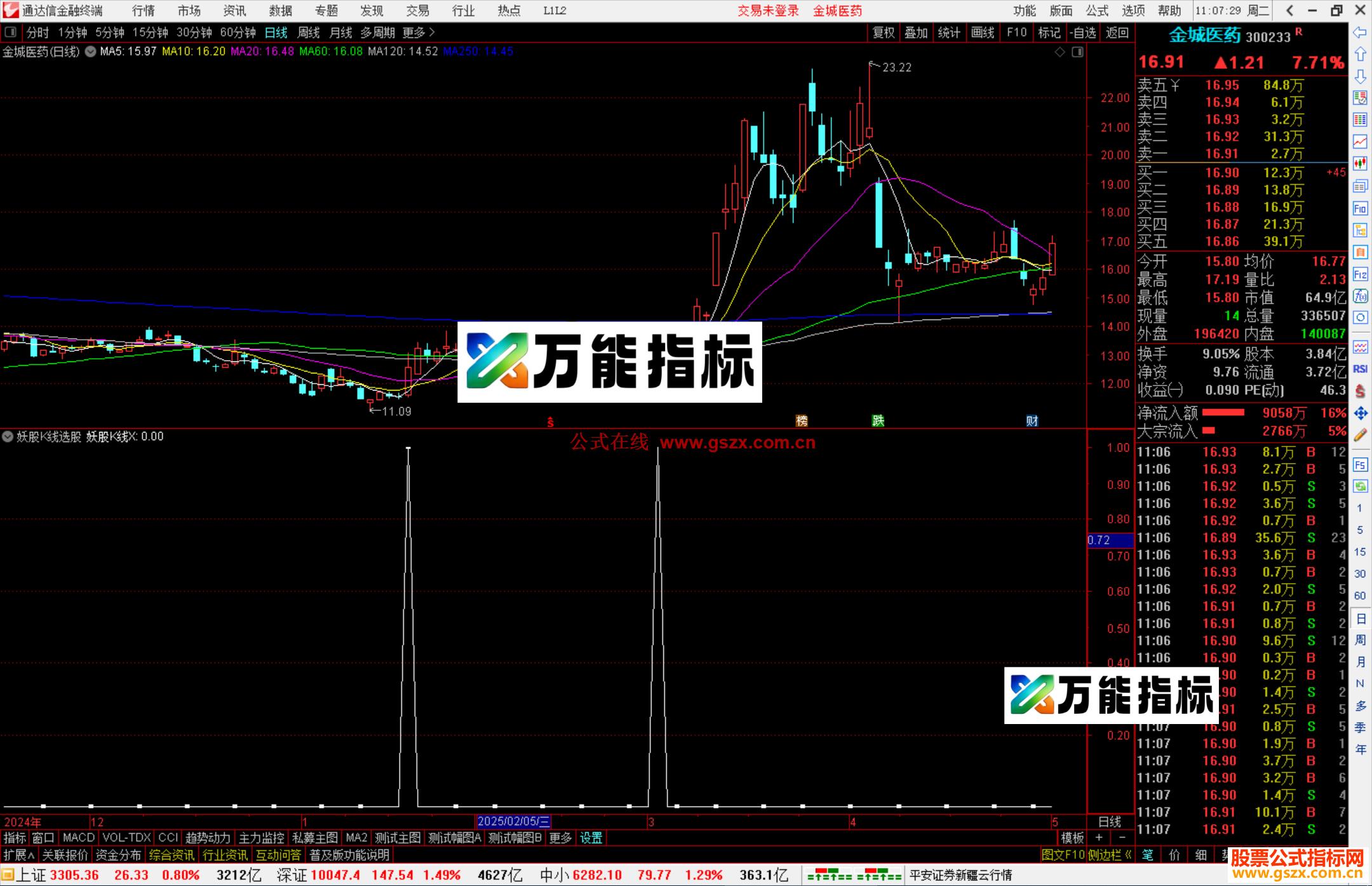 通达信妖股K线选股指标公式源码副图-万能指标公式