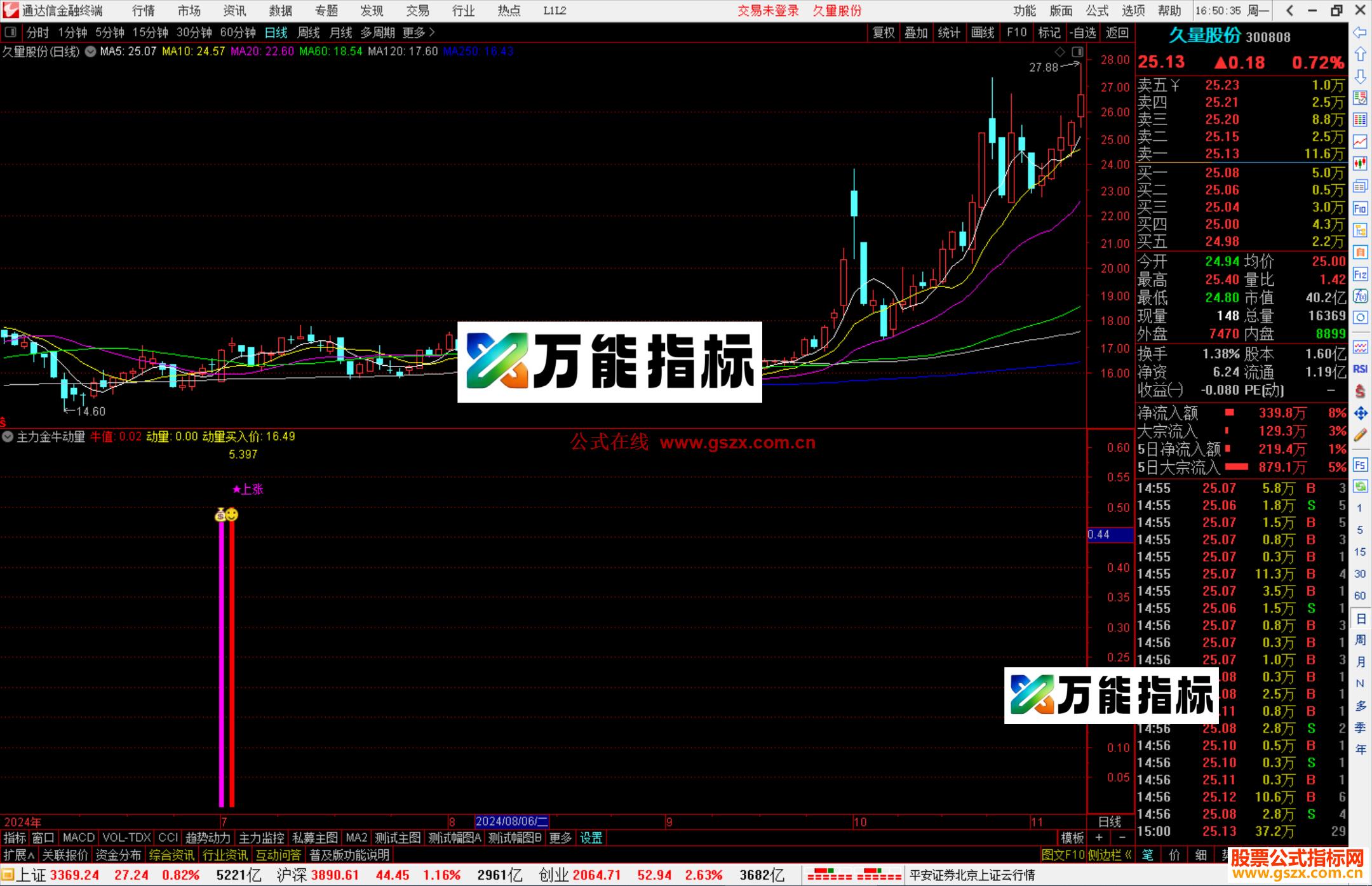 通达信主力金牛动量指标公式源码副图-万能指标公式