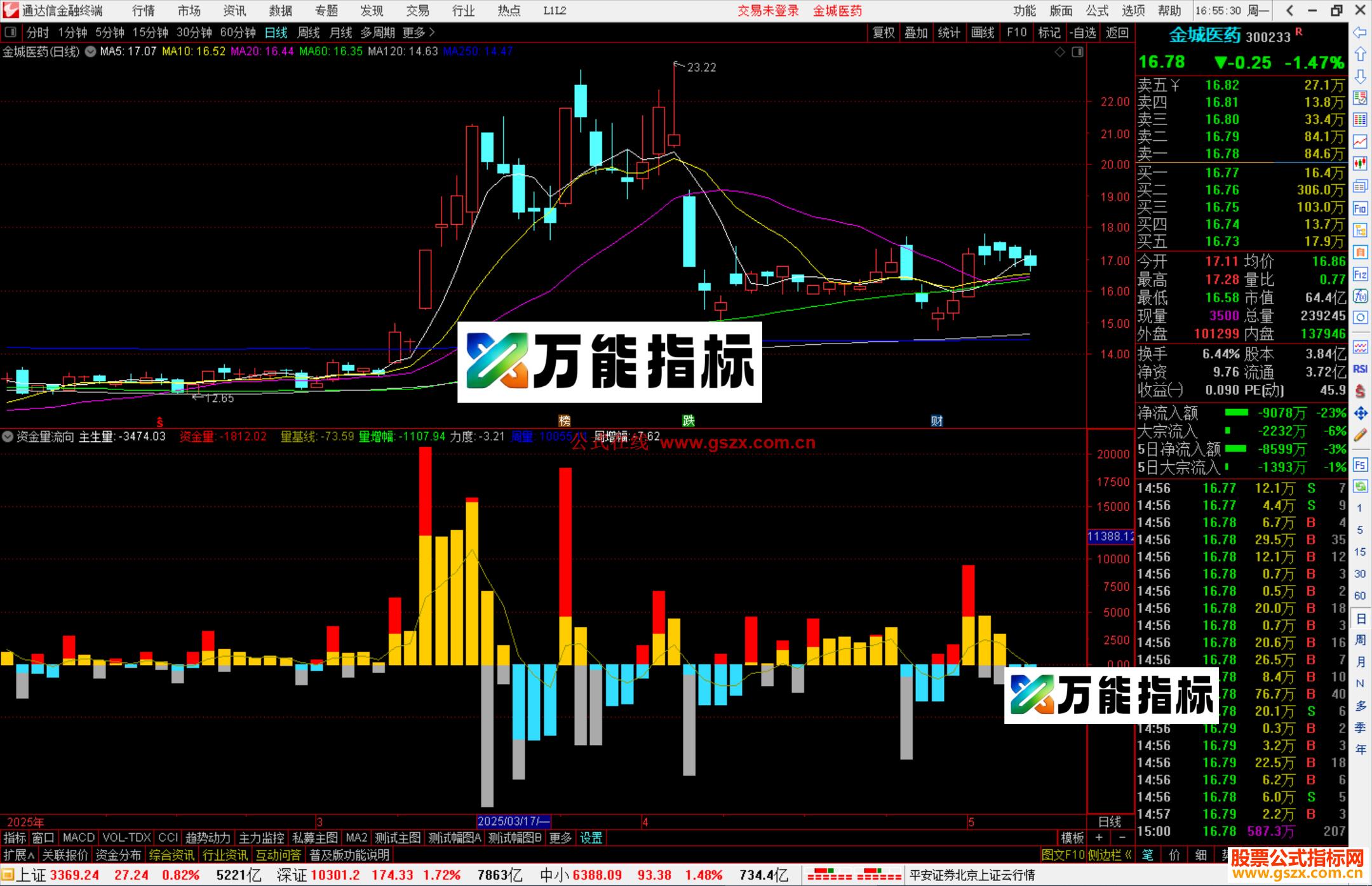 通达信资金量流向指标公式源码副图-万能指标公式