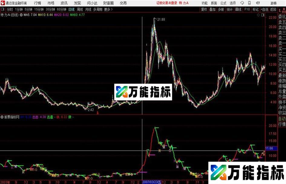 通达信精进叁号主图指标源码 EA-万能指标公式