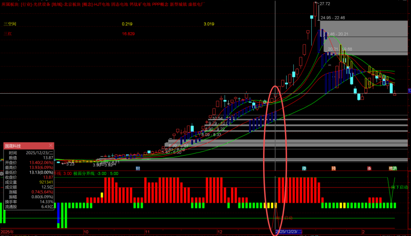 第一节  主图指标名称（多周期）逻辑讲解（此指标适用于所有交易品种包括股票，期货，基金，外汇，国际黄金等行情）。以及副图指标名称（强势高速区）指标使用方法讲解，资金逻辑，趋势重要性以及新手对指标的误区等。-万能指标公式