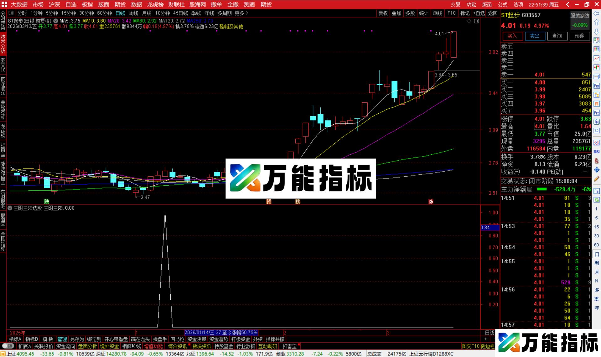 图片[2]-通达信三阴三阳选股指标公式副图源码-万能指标公式