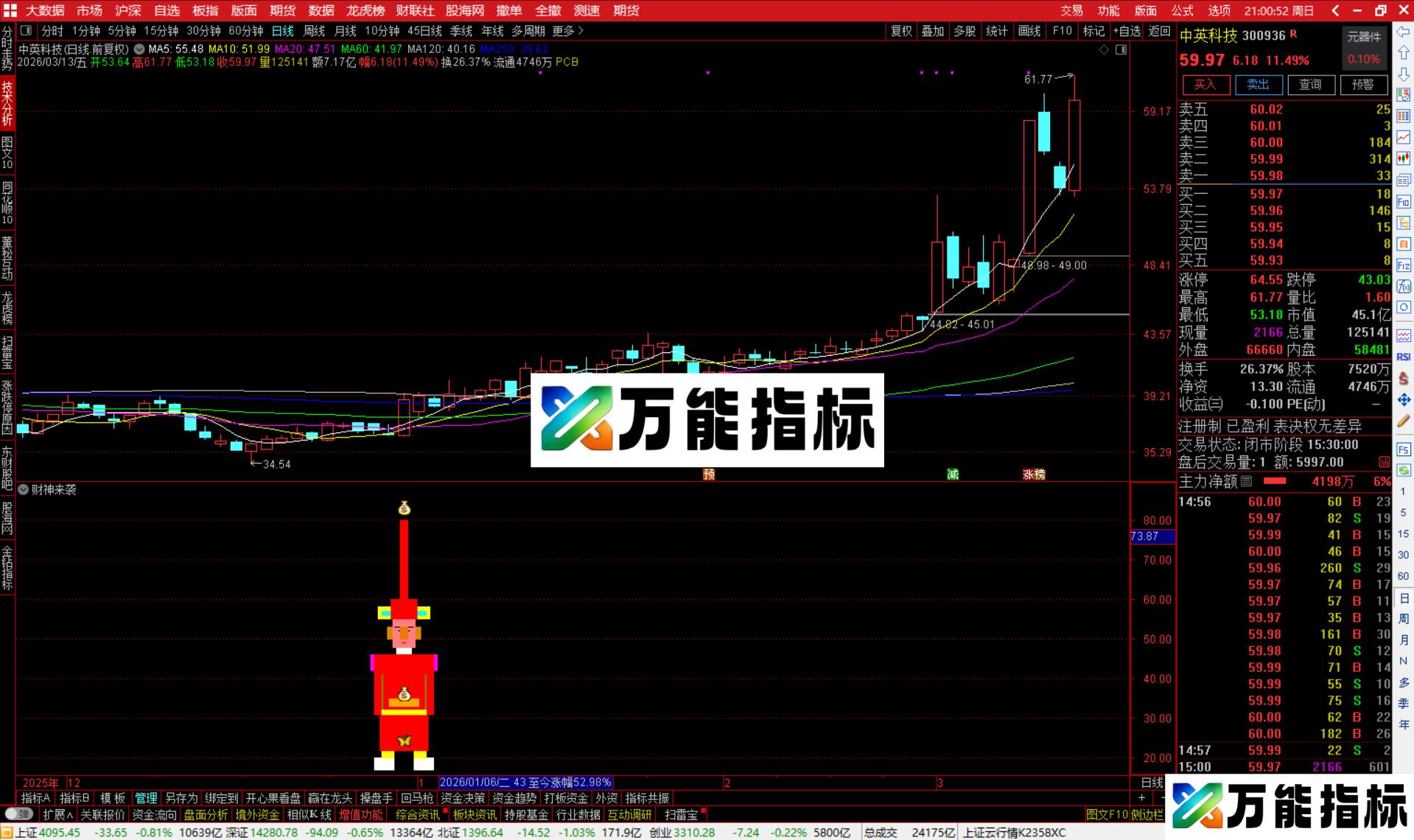 图片[2]-通达信财神来袭指标公式副图源码-万能指标公式