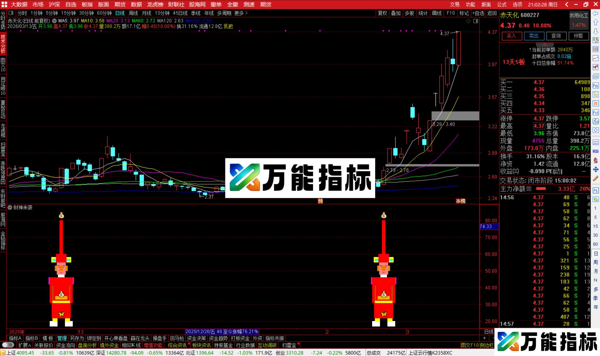 图片[3]-通达信财神来袭指标公式副图源码-万能指标公式