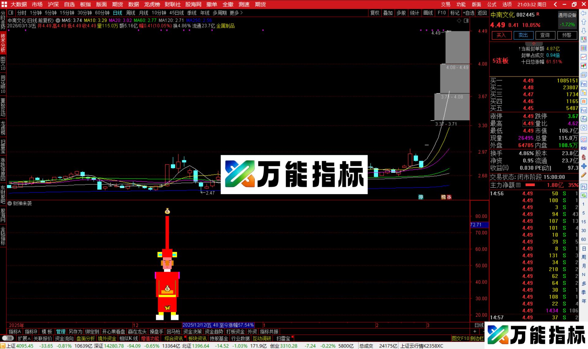 图片[4]-通达信财神来袭指标公式副图源码-万能指标公式