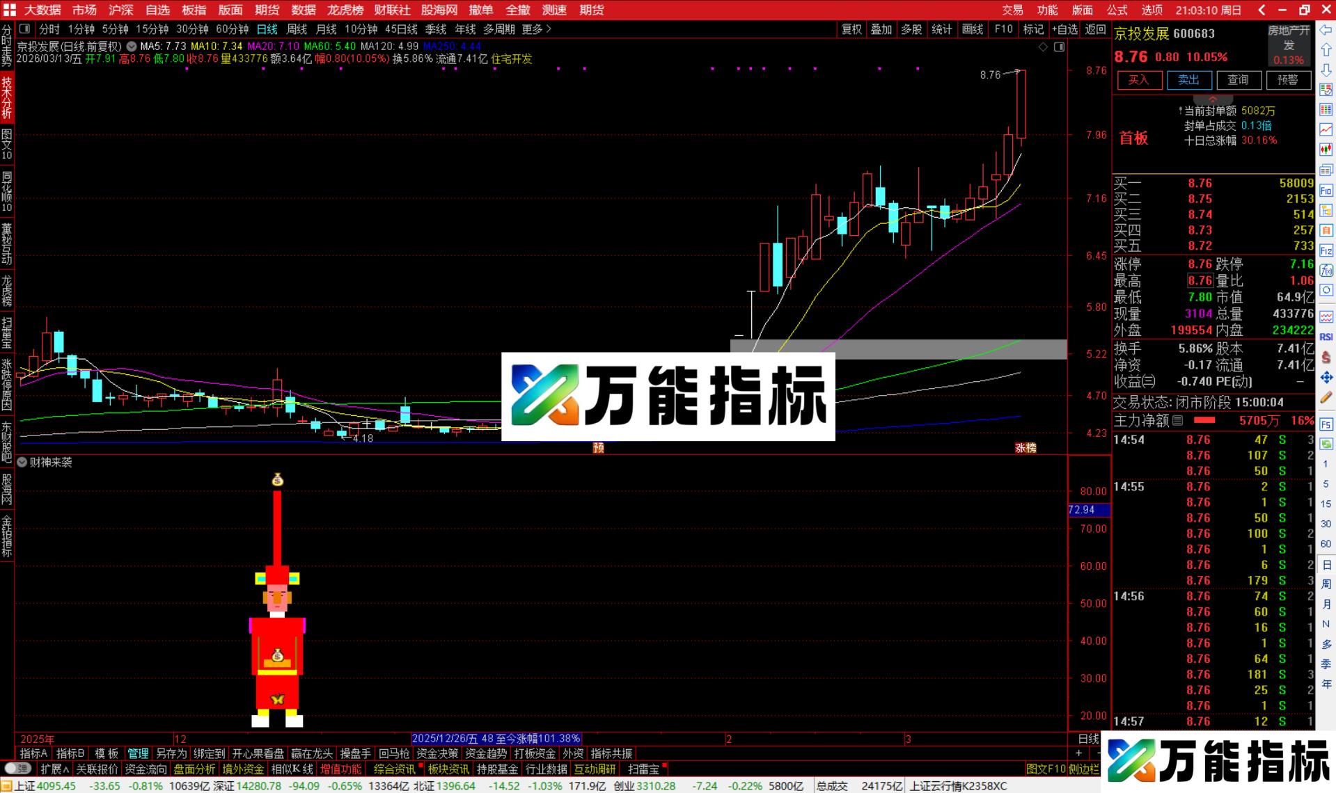 通达信财神来袭指标公式副图源码-万能指标公式