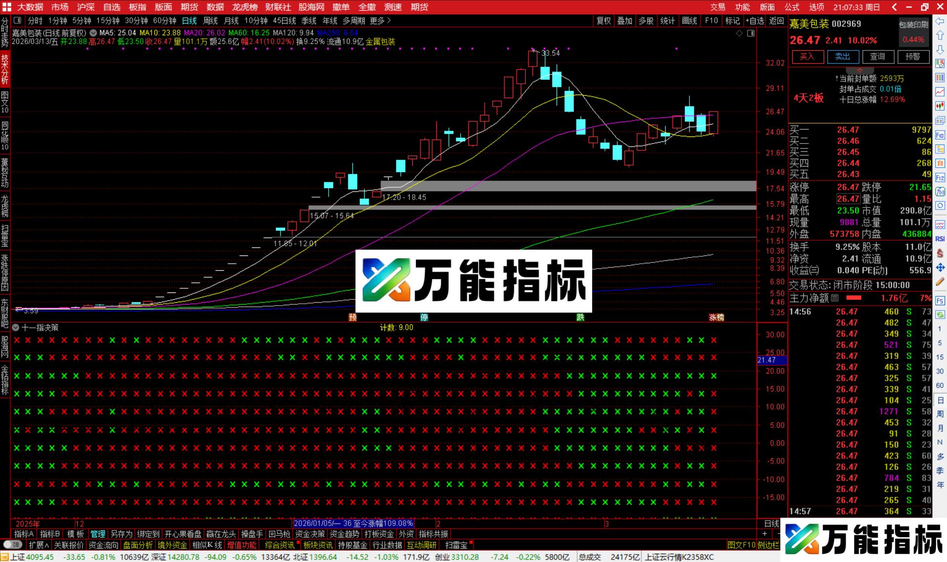 图片[2]-通达信十一指决策指标公式副图源码-万能指标公式
