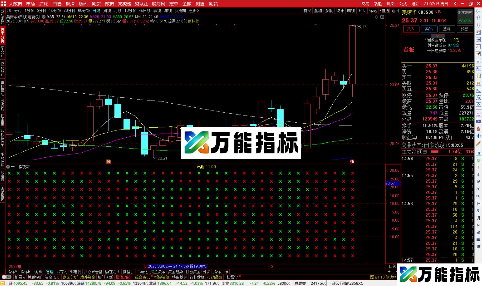 图片[4]-通达信十一指决策指标公式副图源码-万能指标公式