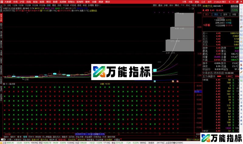 通达信十一指决策指标公式副图源码-万能指标公式