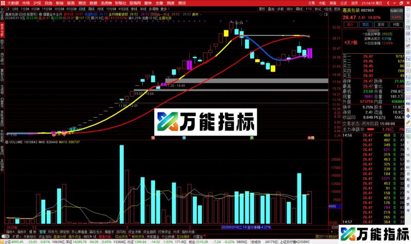 通达信爆量金牛主升浪主图指标公式源码-万能指标公式