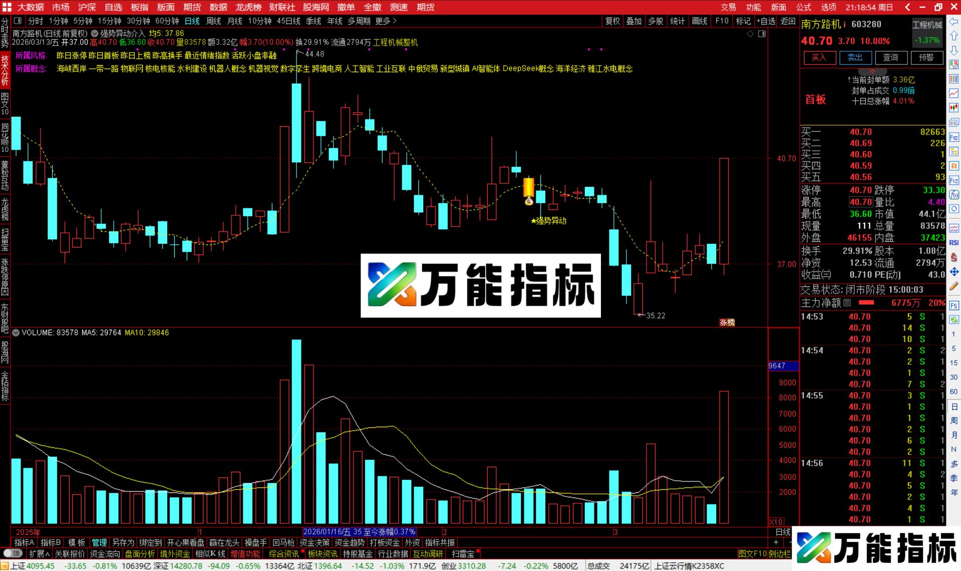 图片[4]-通达信强势异动介入主图指标公式源码-万能指标公式