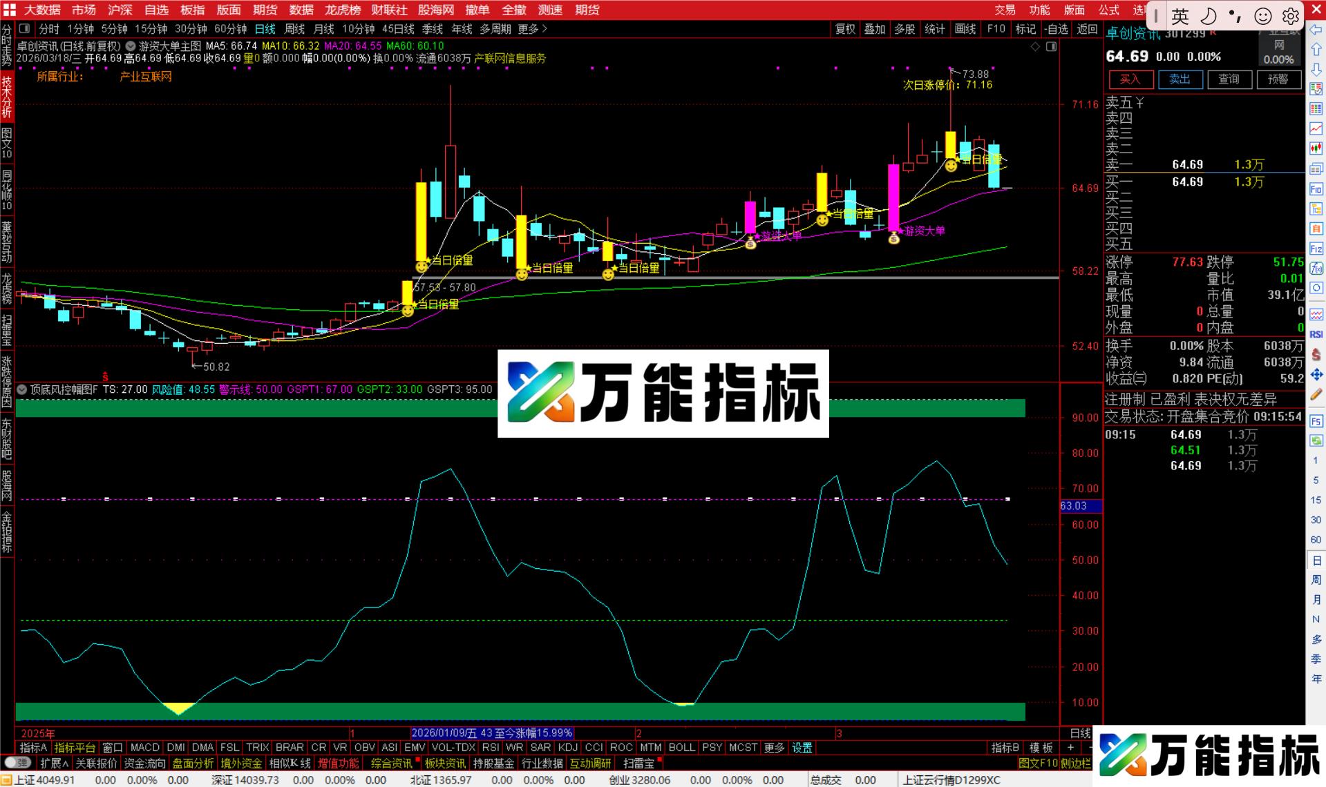 图片[1]-通达信游资大单主图指标公式源码-万能指标公式