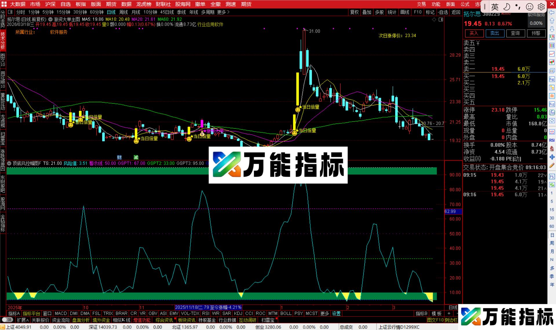 图片[2]-通达信游资大单主图指标公式源码-万能指标公式