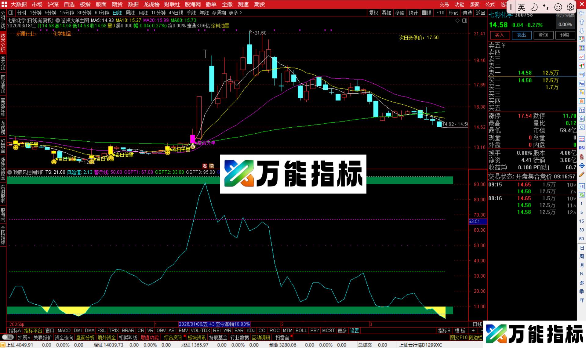 图片[3]-通达信游资大单主图指标公式源码-万能指标公式
