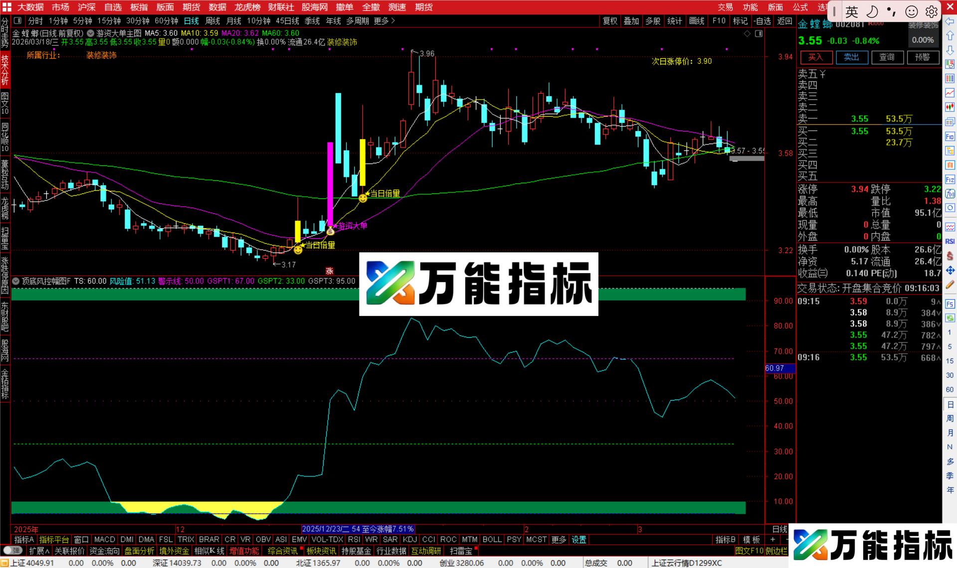 图片[4]-通达信游资大单主图指标公式源码-万能指标公式