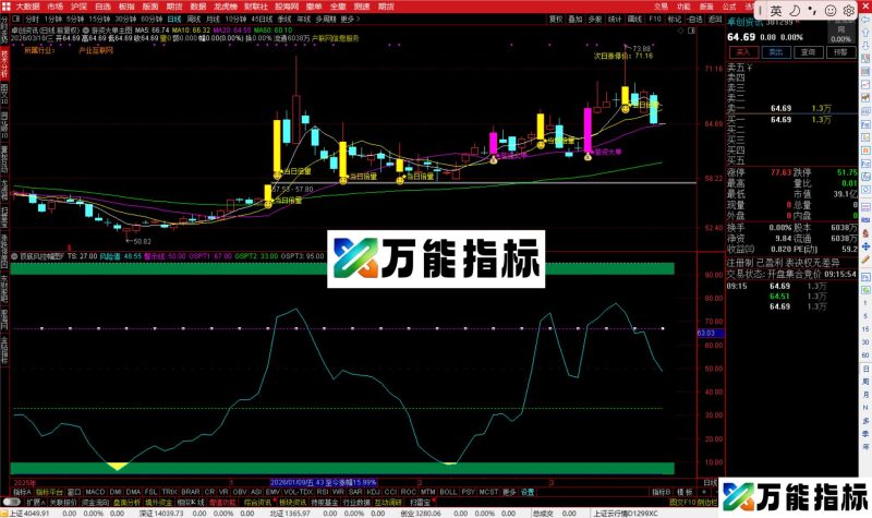 通达信游资大单主图指标公式源码-万能指标公式