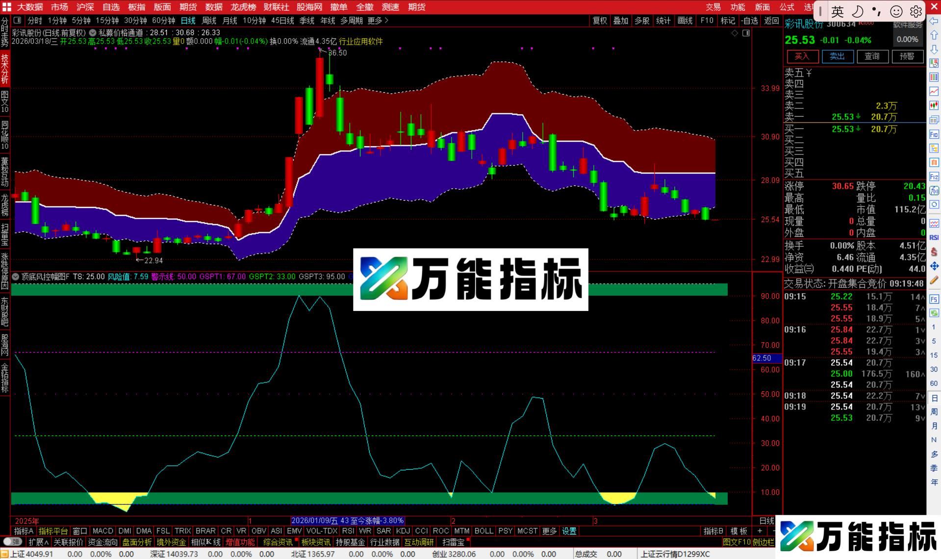 图片[2]-通达信私募价格通道主图指标公式源码-万能指标公式