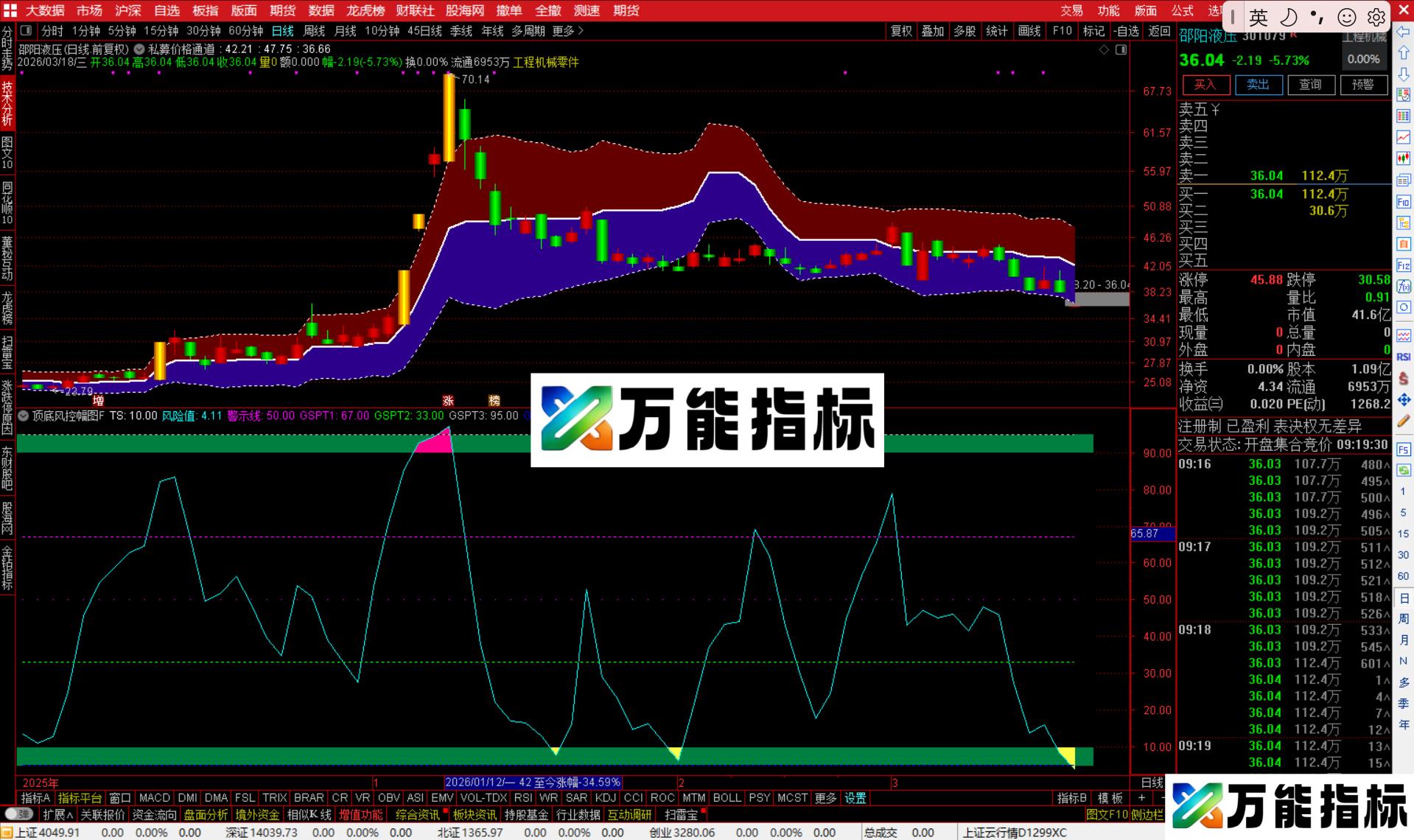 图片[3]-通达信私募价格通道主图指标公式源码-万能指标公式