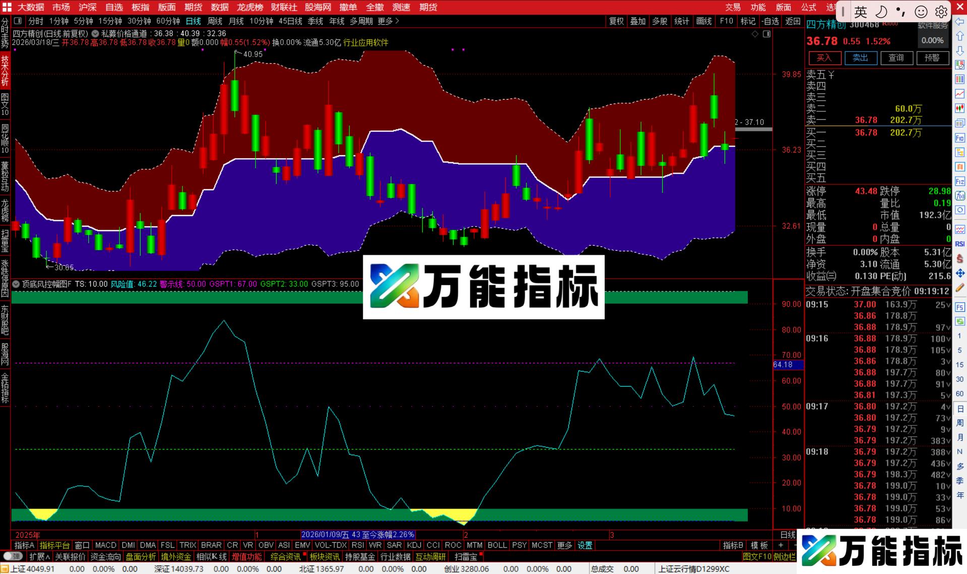 图片[4]-通达信私募价格通道主图指标公式源码-万能指标公式