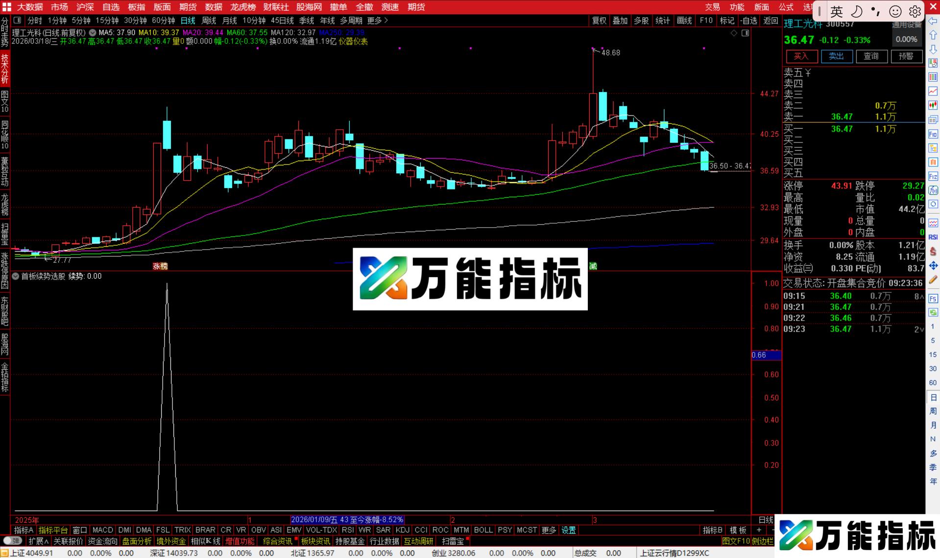 图片[2]-通达信首板续势选股指标公副图源码-万能指标公式