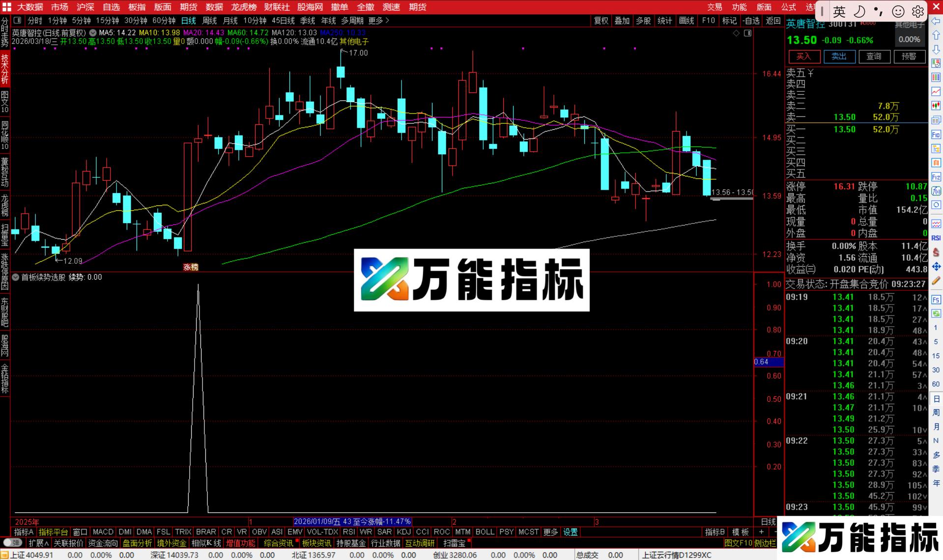 图片[3]-通达信首板续势选股指标公副图源码-万能指标公式