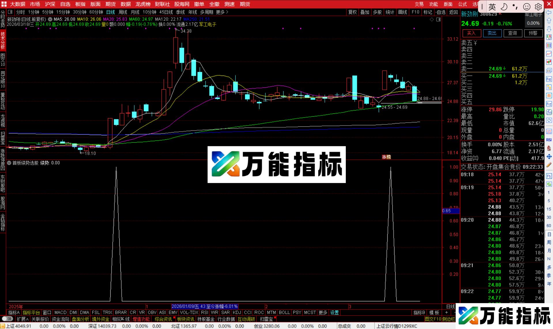 图片[4]-通达信首板续势选股指标公副图源码-万能指标公式
