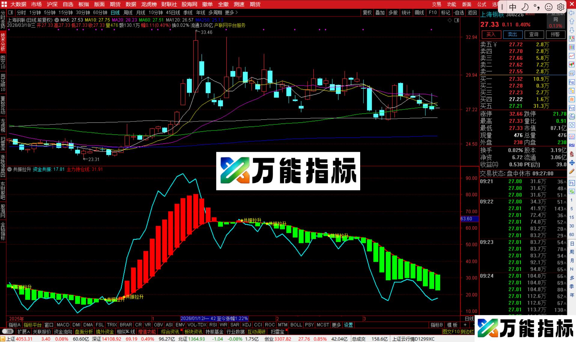 图片[1]-通达信共振拉升指标公式副图源码-万能指标公式
