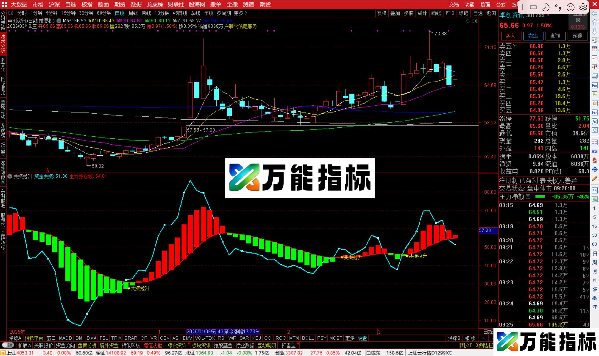 图片[3]-通达信共振拉升指标公式副图源码-万能指标公式