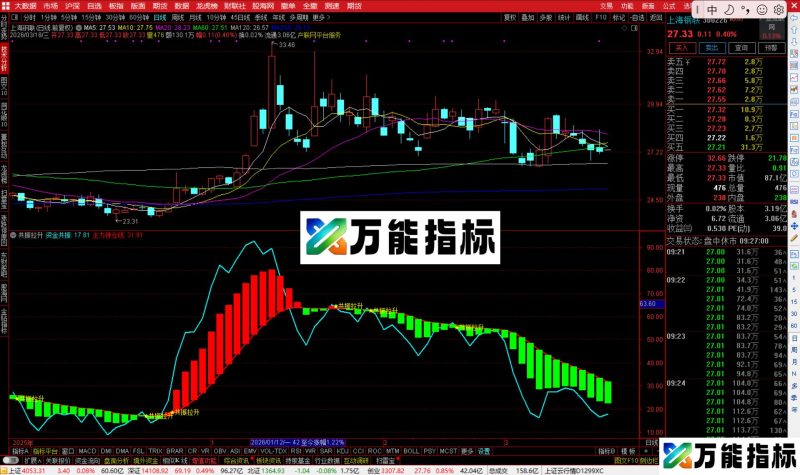 通达信共振拉升指标公式副图源码-万能指标公式
