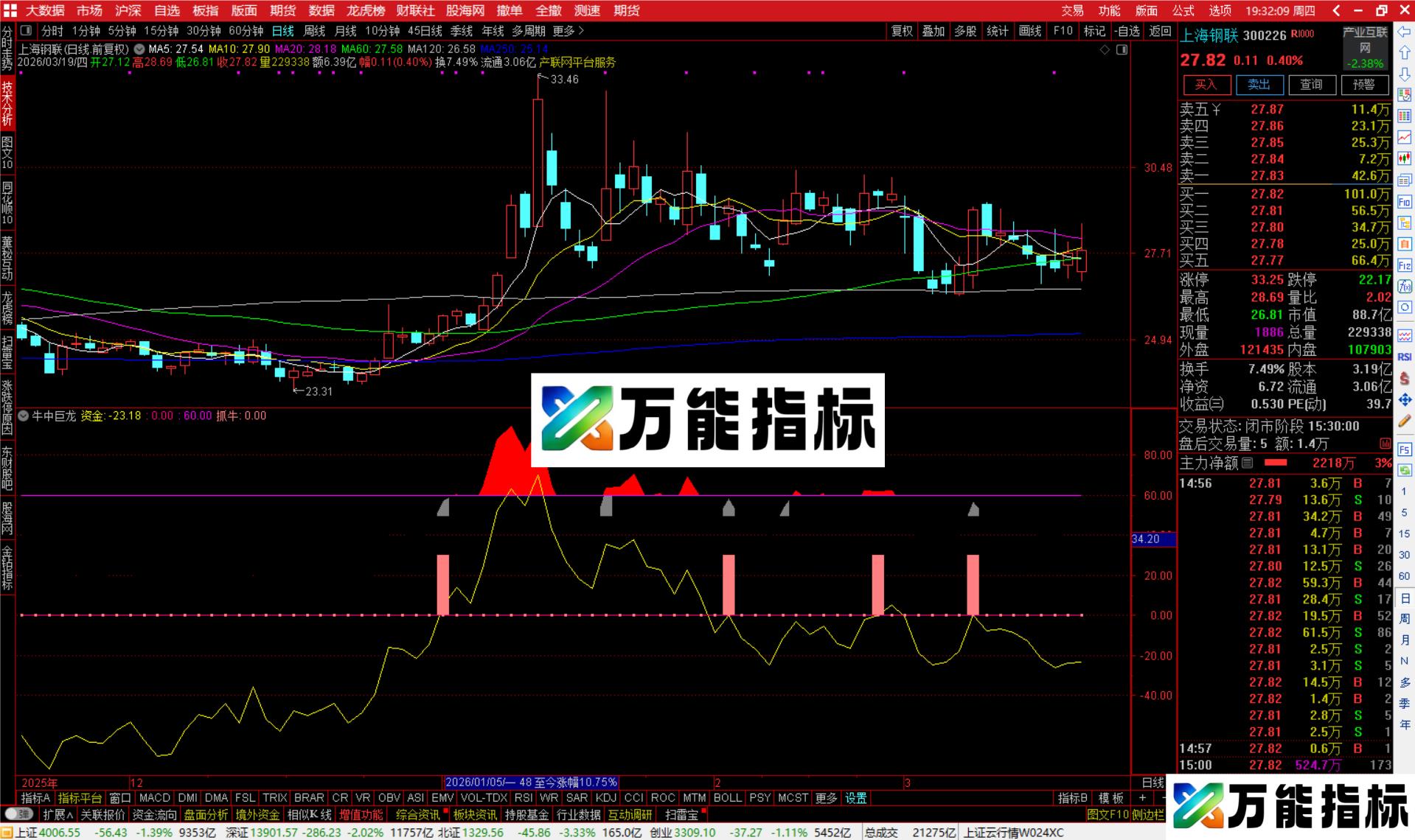 图片[2]-通达信牛中巨龙指标公式副图源码-万能指标公式