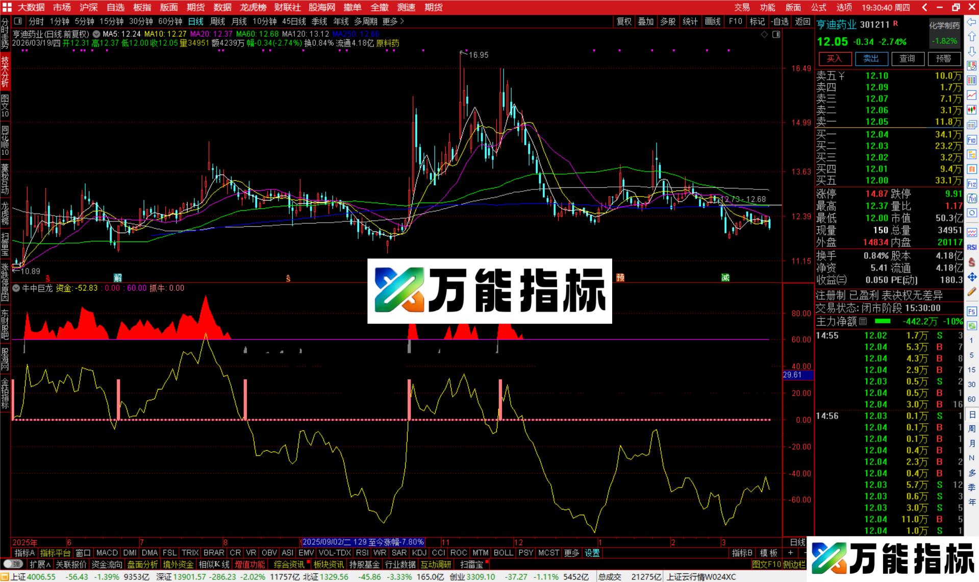 图片[3]-通达信牛中巨龙指标公式副图源码-万能指标公式