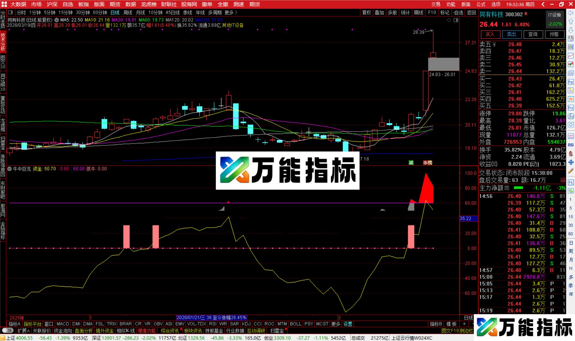 图片[4]-通达信牛中巨龙指标公式副图源码-万能指标公式