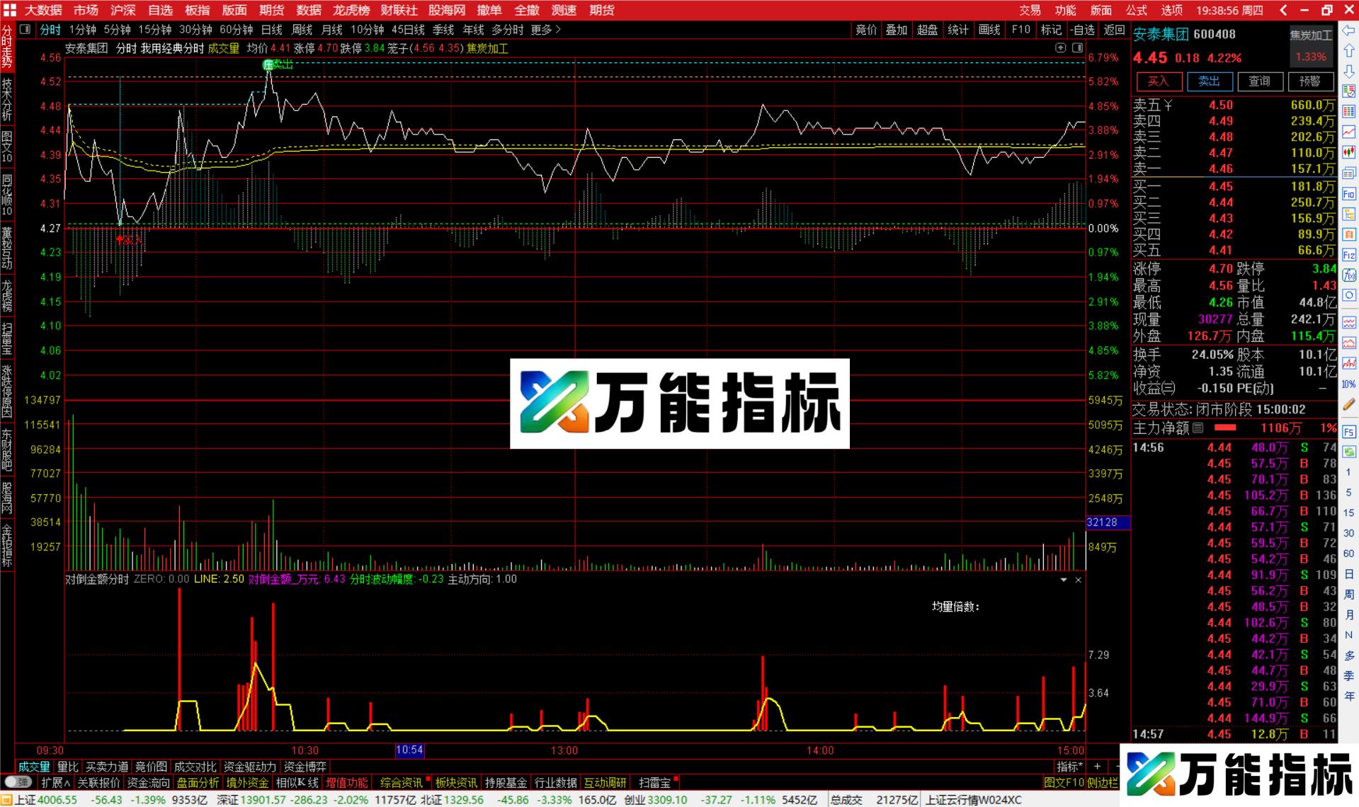 图片[2]-通达信对倒金额分时指标公式副图源码-万能指标公式