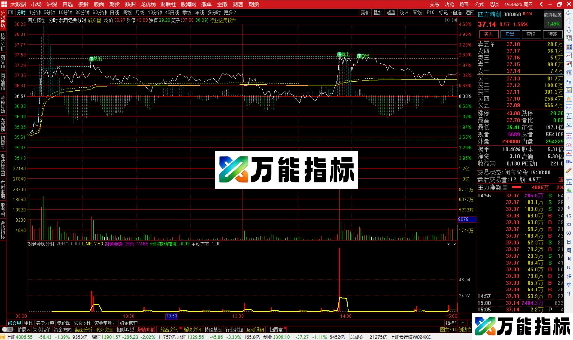 图片[3]-通达信对倒金额分时指标公式副图源码-万能指标公式