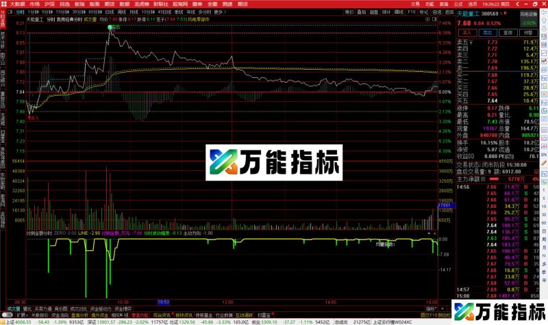 通达信对倒金额分时指标公式副图源码-万能指标公式