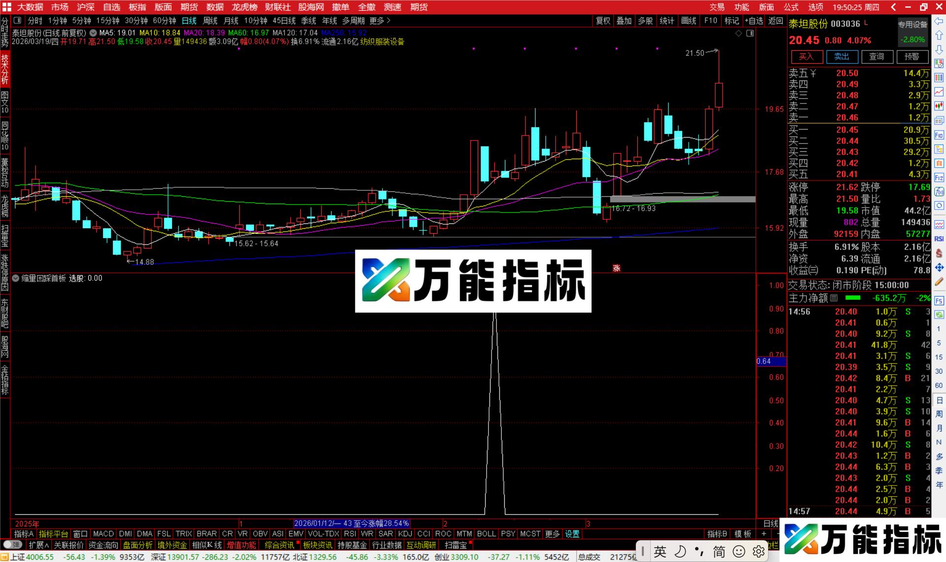 图片[3]-通达信缩量回踩首板选股指标公式副图源码-万能指标公式