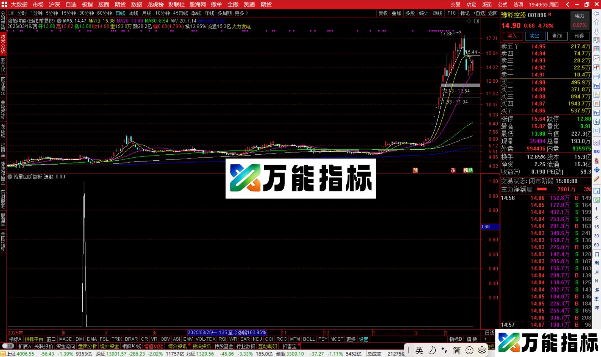 图片[4]-通达信缩量回踩首板选股指标公式副图源码-万能指标公式