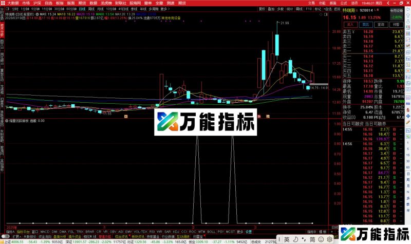 通达信缩量回踩首板选股指标公式副图源码-万能指标公式