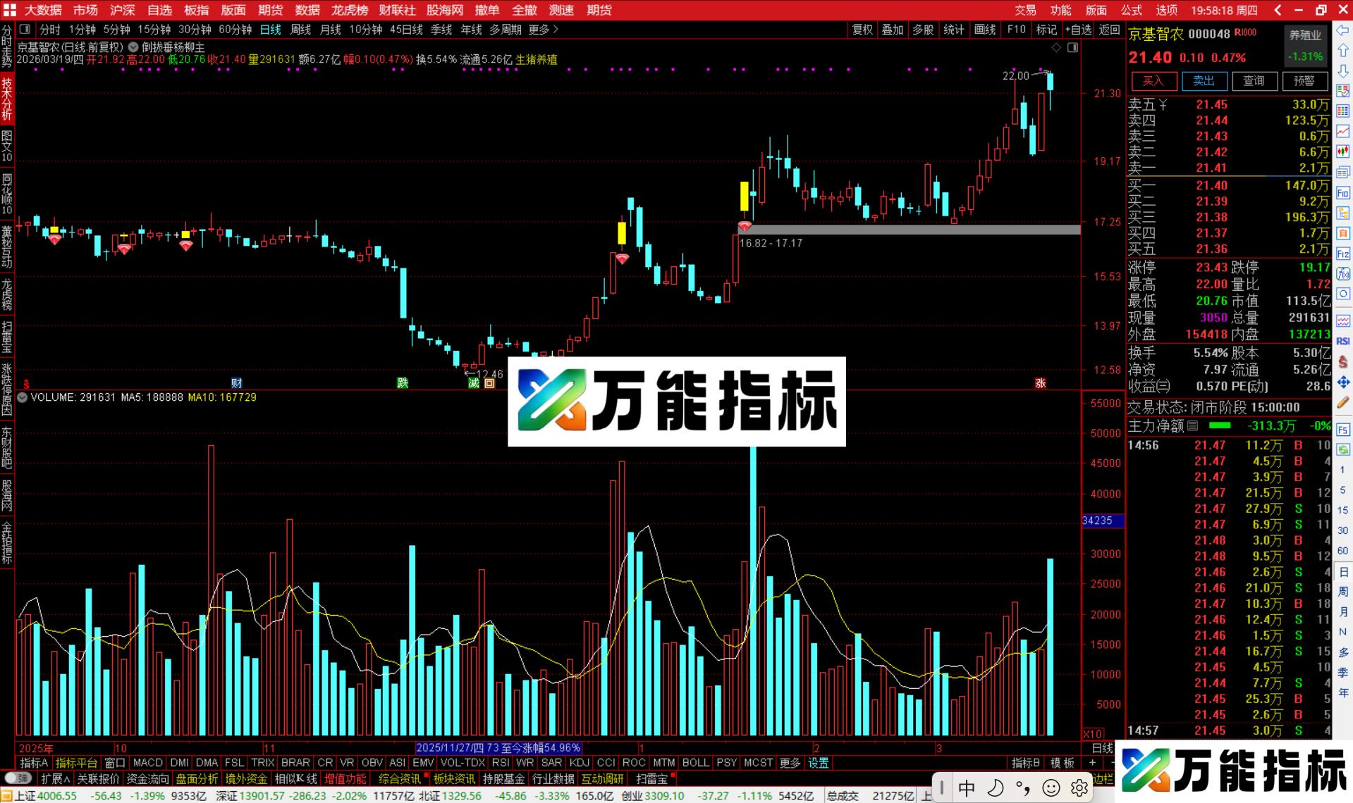 图片[1]-通达信倒拔垂杨柳主图指标公式源码-万能指标公式