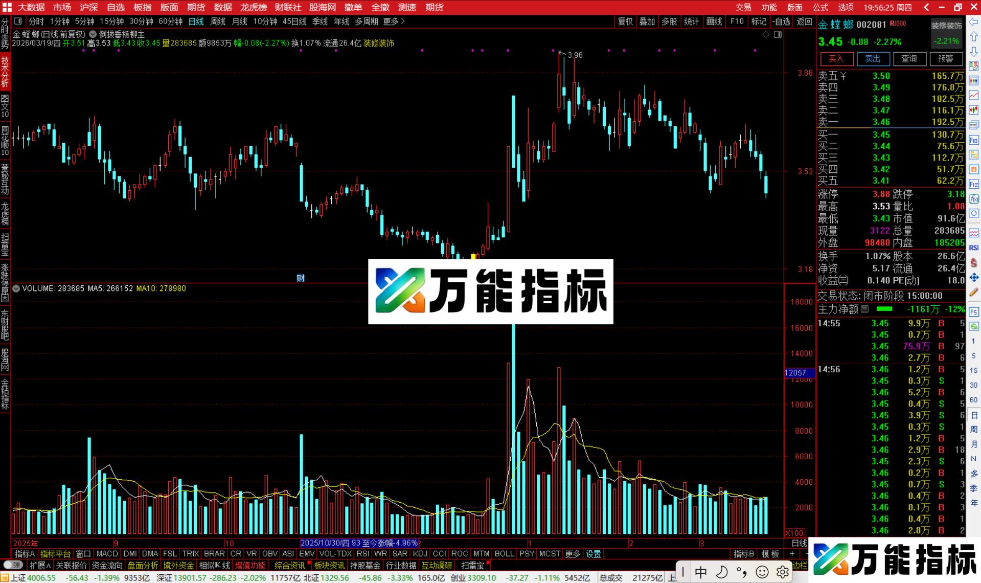 图片[2]-通达信倒拔垂杨柳主图指标公式源码-万能指标公式