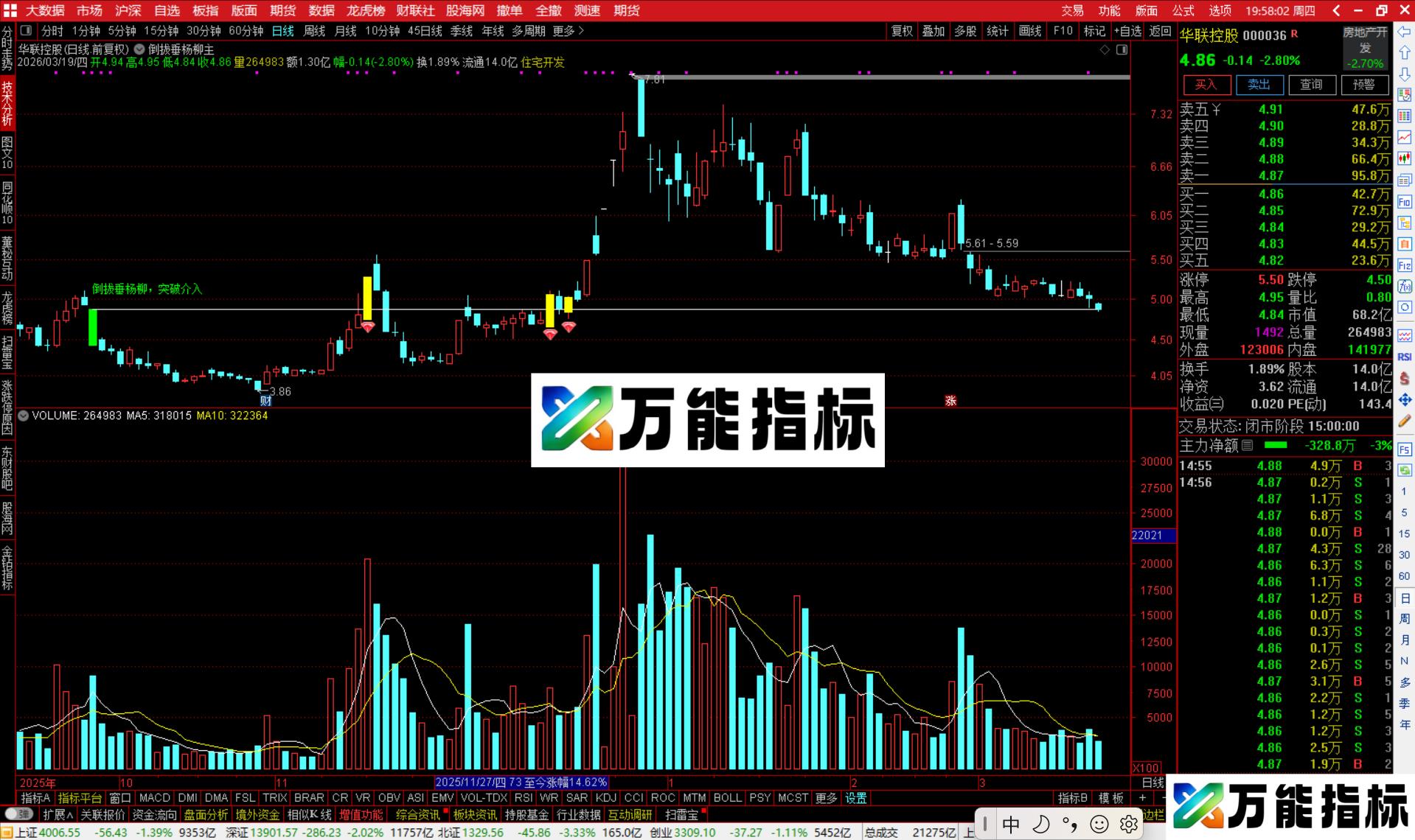 图片[3]-通达信倒拔垂杨柳主图指标公式源码-万能指标公式