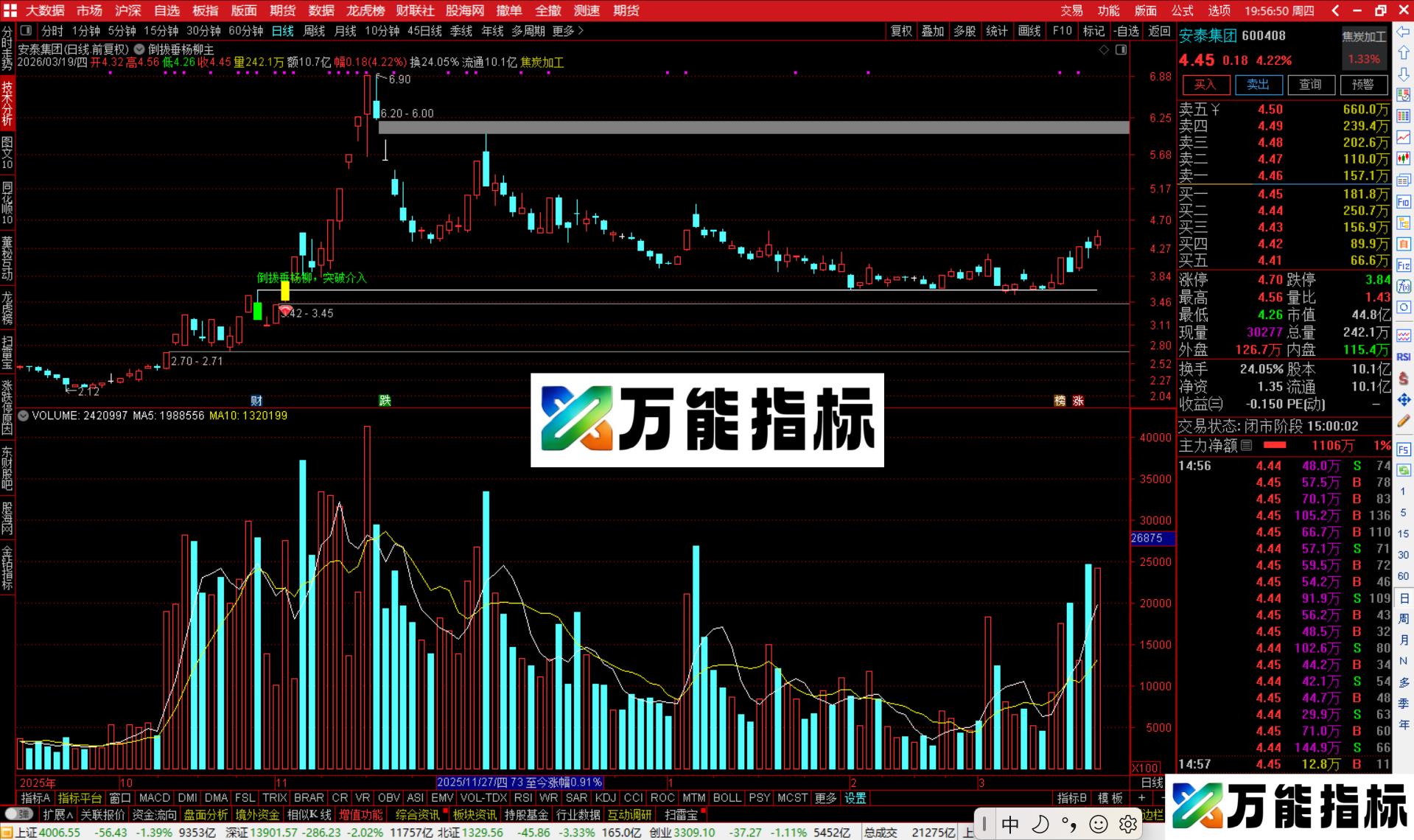 图片[4]-通达信倒拔垂杨柳主图指标公式源码-万能指标公式