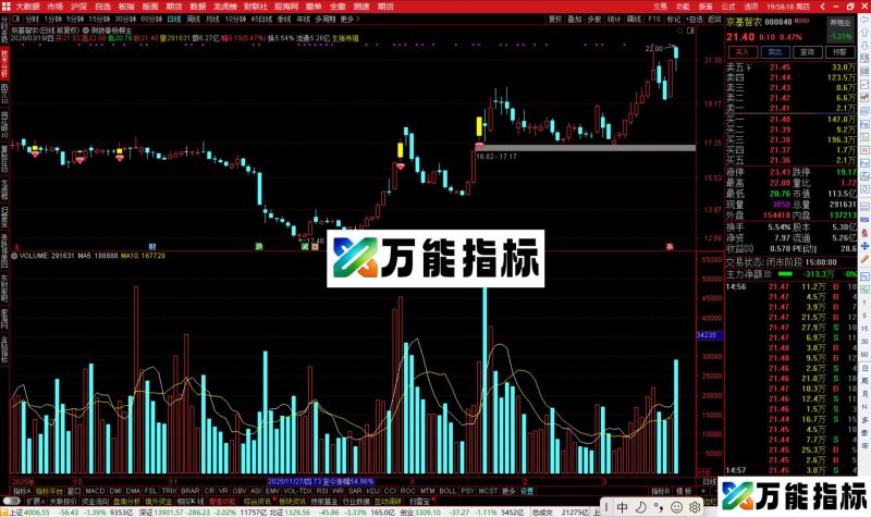 通达信倒拔垂杨柳主图指标公式源码-万能指标公式