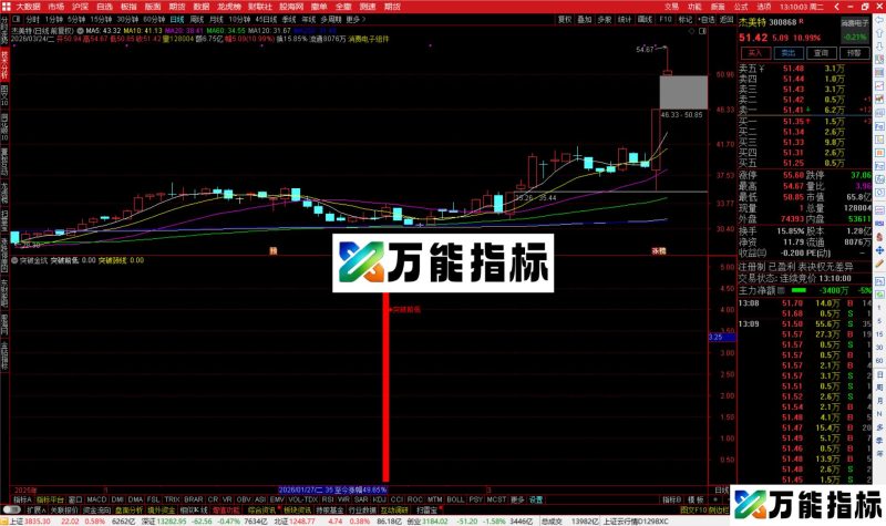 通达信突破金坑指标公式源码-万能指标公式