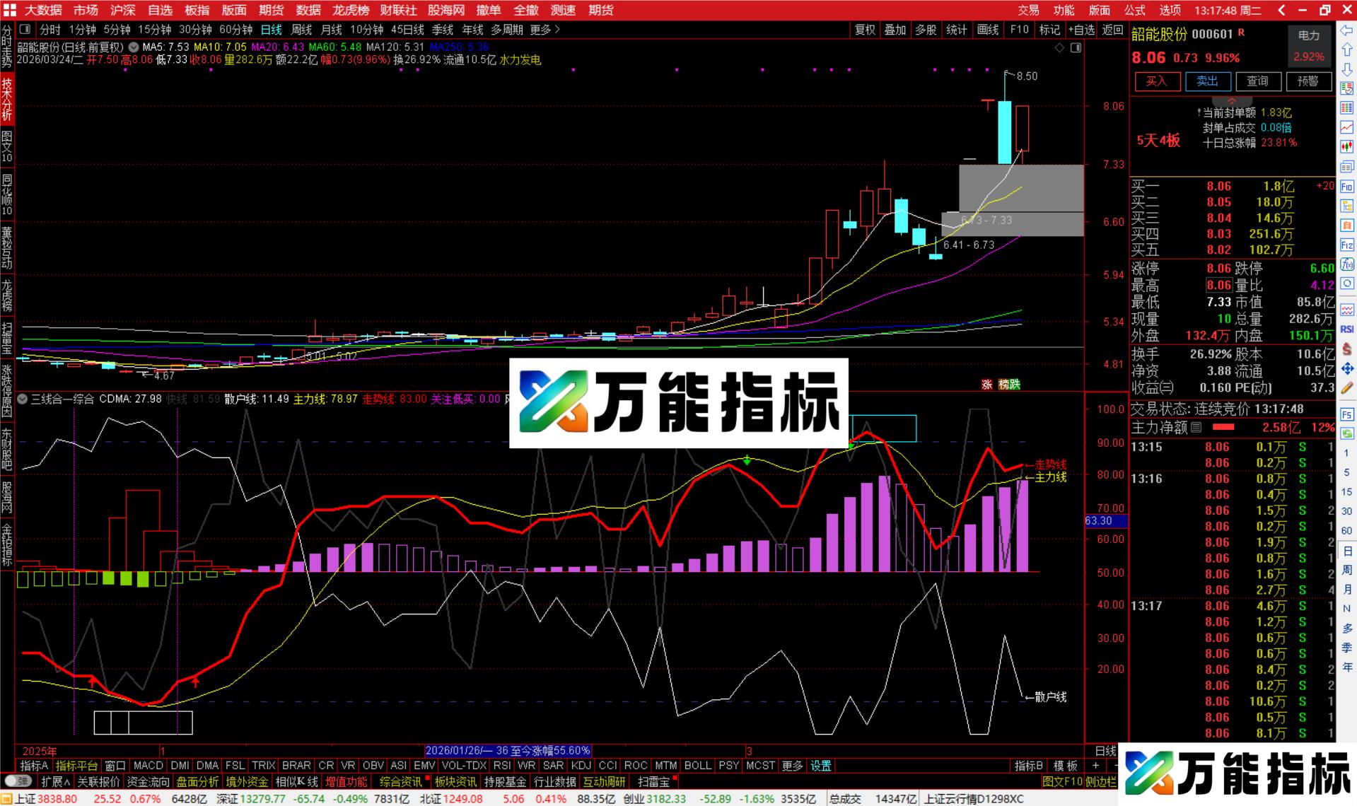图片[2]-通达信三线合一综合指标公式源码-万能指标公式