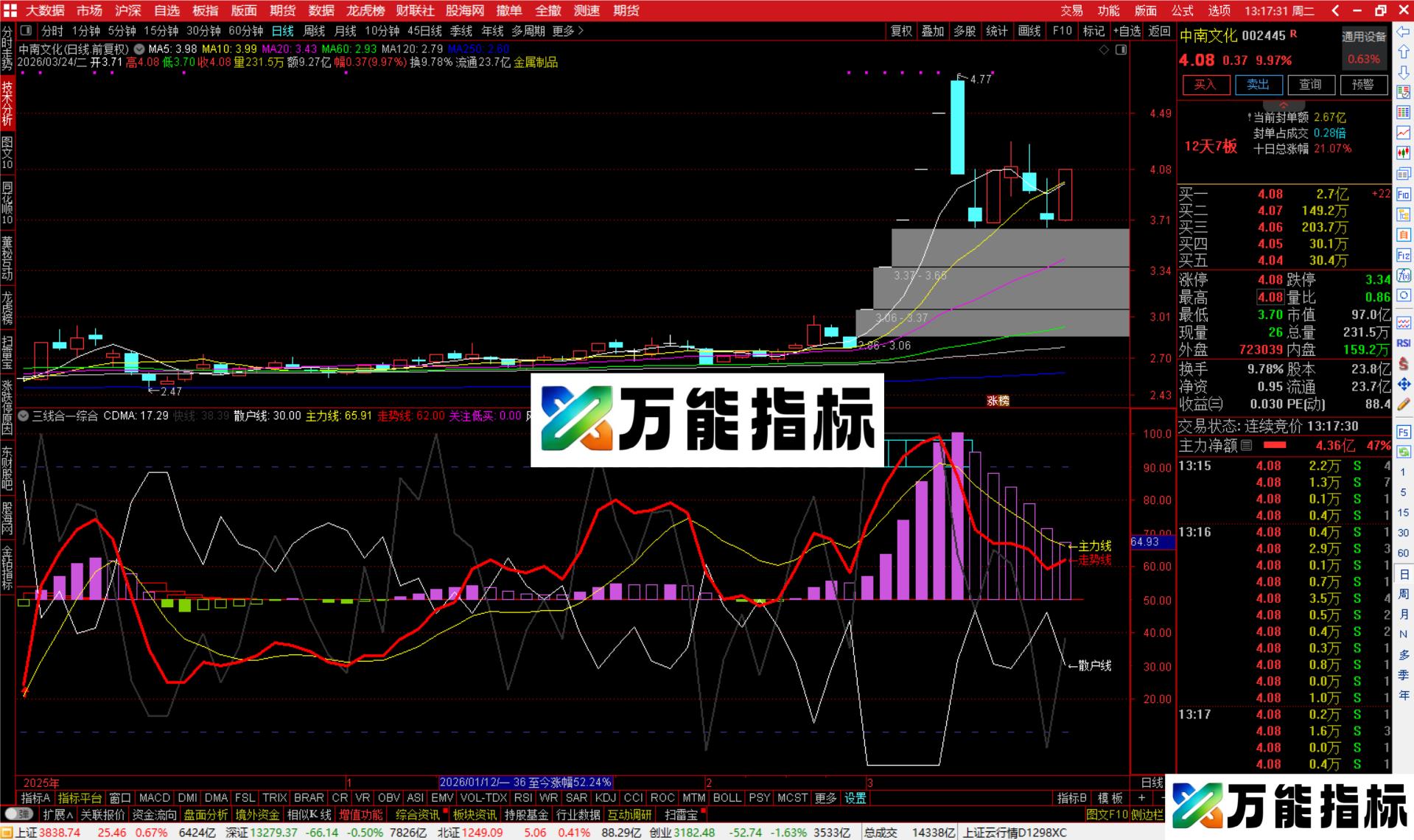 图片[3]-通达信三线合一综合指标公式源码-万能指标公式