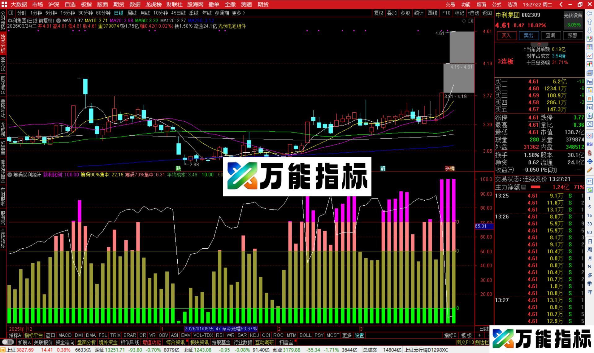 图片[3]-通达信筹码获利统计指标公式副图源码-万能指标公式