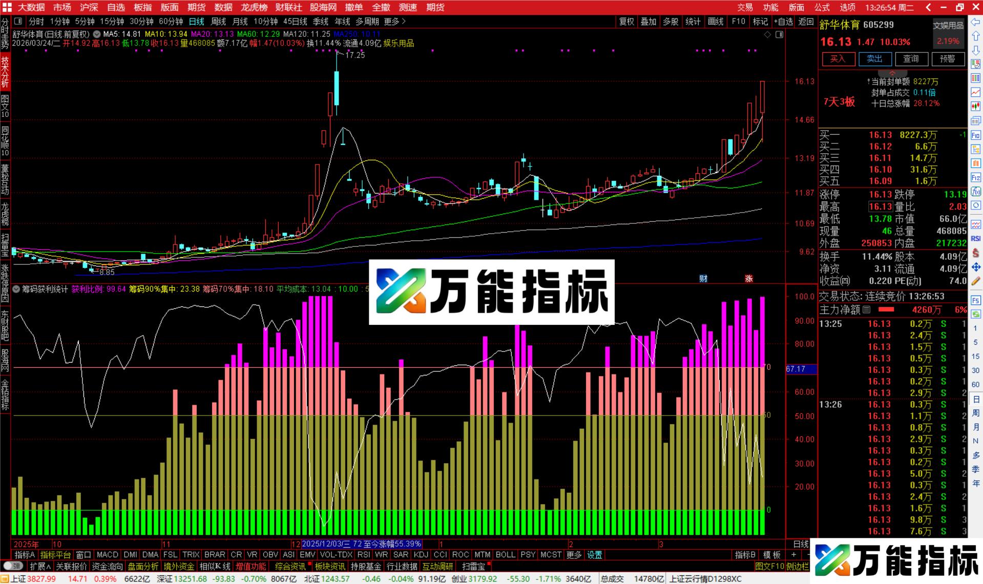 通达信筹码获利统计指标公式副图源码-万能指标公式